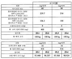 Figure 112011082183604-pat00117