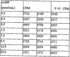 Figure A20068003788600261