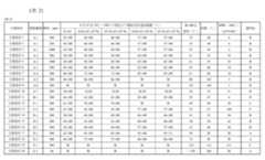 Figure 104120646-A0305-02-0068-4