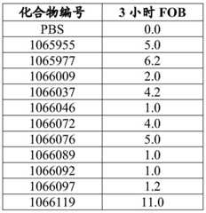 Figure BDA0003282506760002151