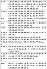 Figure BDA0001400856030000021