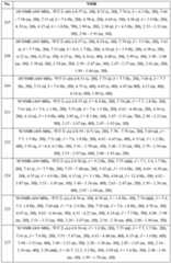 Figure 112022096272341-pat00185