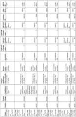 Figure imgf000254_0001