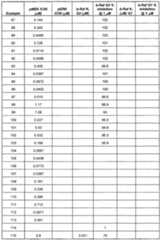 Figure imgf000104_0001