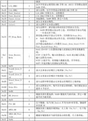 Figure BDA00002755913600101