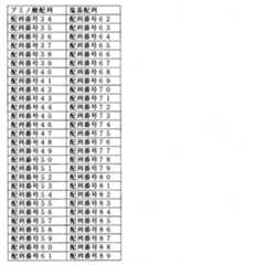 Figure JPOXMLDOC01-appb-T000012
