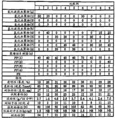 Figure GPA00001045615300251