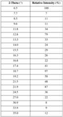 Figure imgf000098_0001