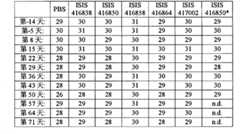 Figure BPA00001388922801603