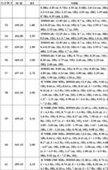 Figure BDA0000106649180000701