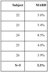 Figure imgf000072_0001