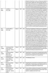 Figure imgf000144_0001