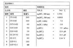 Figure 104125846-A0202-12-0061-147