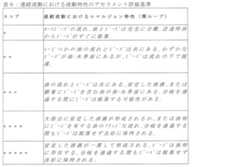 Figure 0007014728000007