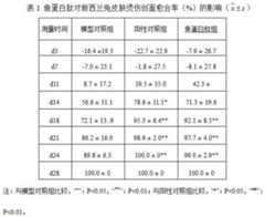 Figure 732000DEST_PATH_IMAGE001