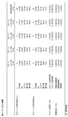 Figure 2022185150000004