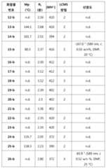 Figure 112016070154323-pct00084