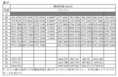 Figure 2022023052000104