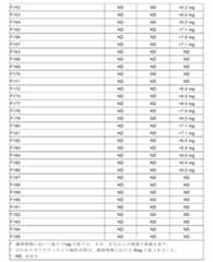 Figure 0007379342000033