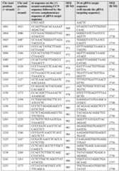 Figure imgf000074_0001