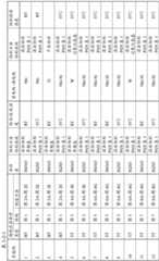 Figure BDA0002138937730000421