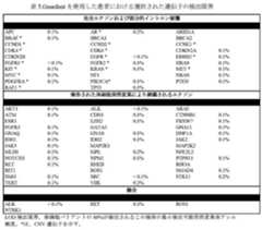 Figure 2022031905000006