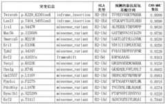 Figure BDA0003735852550000151