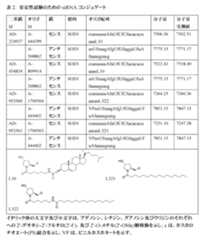 Figure 2023500681000121