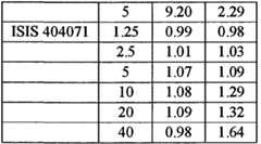 Figure BPA00001388922800761