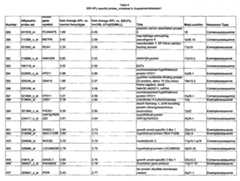 Figure imgf000129_0001