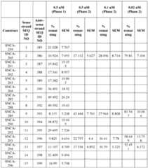 Figure imgf000142_0001