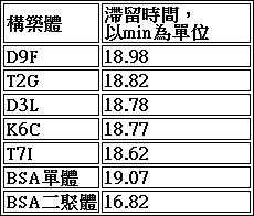 Figure 106103580-A0304-0034