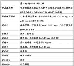 Figure BDA0003420600920000311