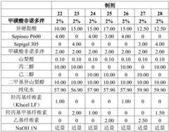 Figure BDA0003250334370000381