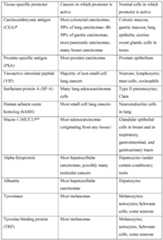 Figure imgf000033_0001