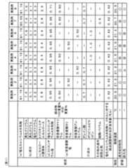 Figure JPOXMLDOC01-appb-T000001