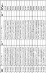 Figure imgf000134_0001