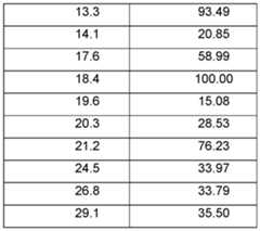 Figure imgf000053_0001