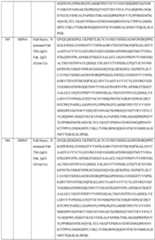 Figure imgf000139_0001