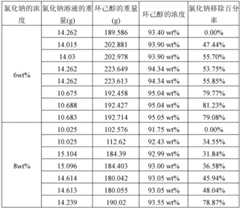 Figure BDA0000104031540000061