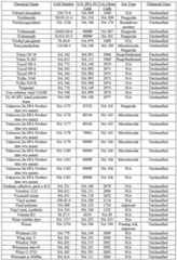 Figure imgf000185_0001