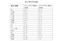 Figure 2022524078000007