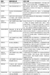 Figure GDA0004138988600000861