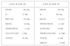 Figure 112005053111482-pat00006