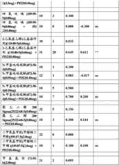 Figure BDA00003059553700431