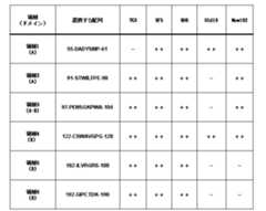 Figure JPOXMLDOC01-appb-T000004