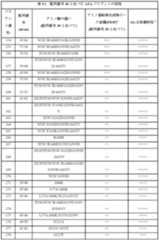 Figure 0007122009000020