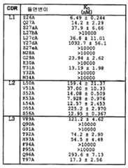 Figure 112004041833210-pct00007