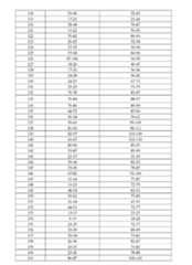 Figure imgf000232_0001