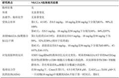 Figure BDA0003164346480001461